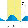 Maromas tide chart for Thursday, March 7, 2024