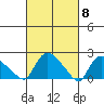 Maromas tide chart for Friday, March 8, 2024