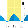 Maromas tide chart for Saturday, March 9, 2024