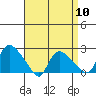 Maromas tide chart for Wednesday, April 10, 2024