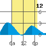 Maromas tide chart for Friday, April 12, 2024