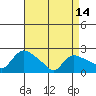Maromas tide chart for Sunday, April 14, 2024