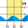 Maromas tide chart for Friday, April 19, 2024