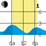 Maromas tide chart for Monday, April 1, 2024
