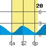 Maromas tide chart for Saturday, April 20, 2024