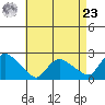 Maromas tide chart for Tuesday, April 23, 2024