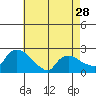 Maromas tide chart for Sunday, April 28, 2024