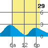 Maromas tide chart for Monday, April 29, 2024