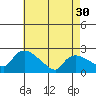 Maromas tide chart for Tuesday, April 30, 2024