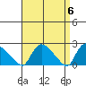 Maromas tide chart for Saturday, April 6, 2024