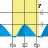 Maromas tide chart for Sunday, April 7, 2024