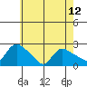 Maromas tide chart for Sunday, May 12, 2024