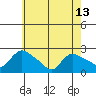 Maromas tide chart for Monday, May 13, 2024