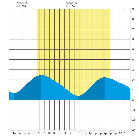 Maromas tide chart for Tuesday, May 14, 2024