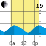 Maromas tide chart for Wednesday, May 15, 2024