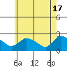 Maromas tide chart for Friday, May 17, 2024