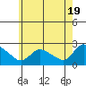 Maromas tide chart for Sunday, May 19, 2024
