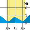 Maromas tide chart for Monday, May 20, 2024