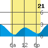 Maromas tide chart for Tuesday, May 21, 2024