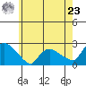 Maromas tide chart for Thursday, May 23, 2024