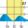 Maromas tide chart for Monday, May 27, 2024