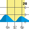 Maromas tide chart for Tuesday, May 28, 2024