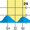 Maromas tide chart for Wednesday, May 29, 2024