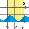 Maromas tide chart for Thursday, May 2, 2024