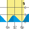 Maromas tide chart for Sunday, May 5, 2024