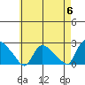 Maromas tide chart for Monday, May 6, 2024