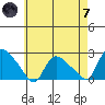 Maromas tide chart for Tuesday, May 7, 2024