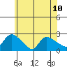 Maromas tide chart for Monday, June 10, 2024