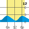 Maromas tide chart for Wednesday, June 12, 2024