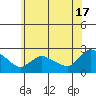 Maromas tide chart for Monday, June 17, 2024