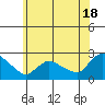 Maromas tide chart for Tuesday, June 18, 2024
