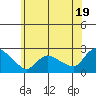 Maromas tide chart for Wednesday, June 19, 2024