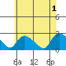 Maromas tide chart for Saturday, June 1, 2024