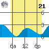 Maromas tide chart for Friday, June 21, 2024