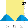 Maromas tide chart for Thursday, June 27, 2024