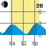 Maromas tide chart for Friday, June 28, 2024