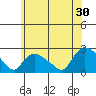 Maromas tide chart for Sunday, June 30, 2024