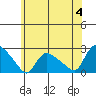 Maromas tide chart for Tuesday, June 4, 2024
