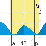 Maromas tide chart for Wednesday, June 5, 2024