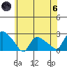Maromas tide chart for Thursday, June 6, 2024