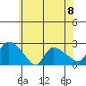 Maromas tide chart for Saturday, June 8, 2024