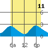 Maromas tide chart for Thursday, July 11, 2024