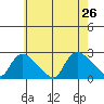 Maromas tide chart for Friday, July 26, 2024