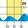 Maromas tide chart for Monday, July 29, 2024