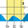 Maromas tide chart for Wednesday, July 3, 2024