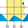 Maromas tide chart for Thursday, July 4, 2024